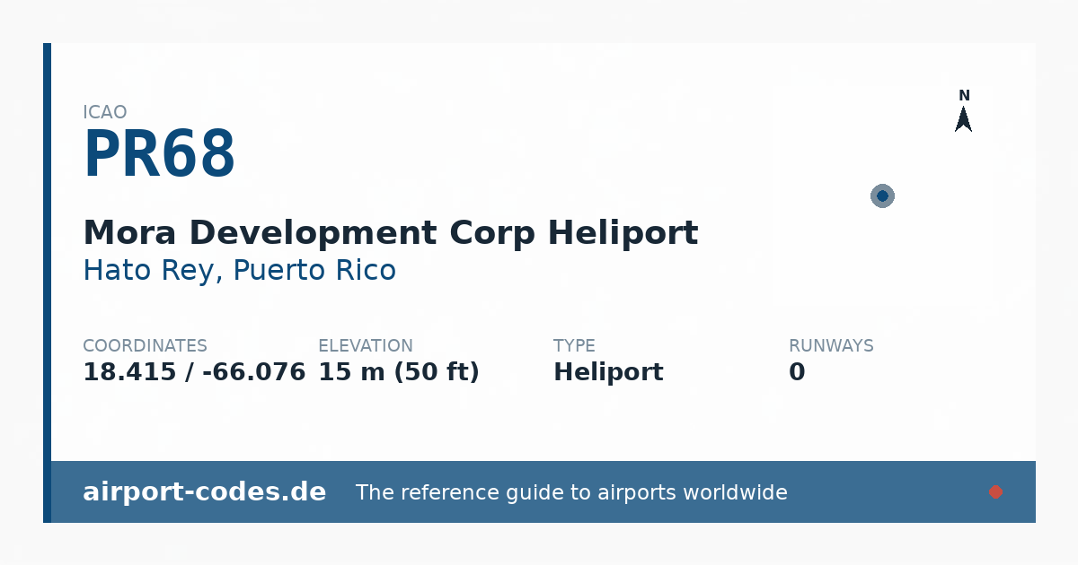 Generated summary graphic for Mora Development Corp Heliport showing codes, coordinates and a runway sketch