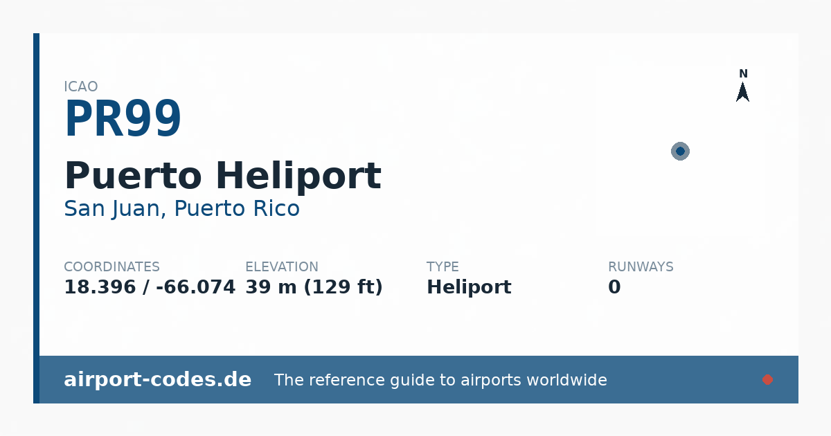 Generated summary graphic for Puerto Heliport showing codes, coordinates and a runway sketch