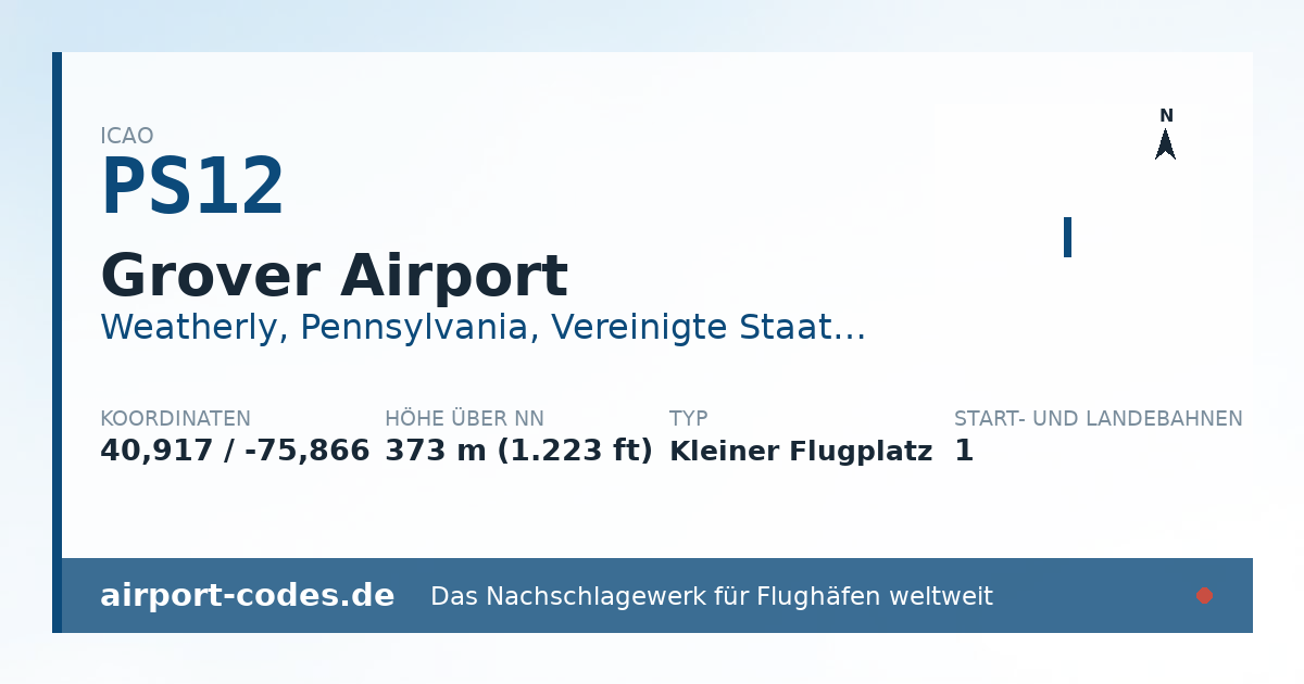 Generierte Übersichtsgrafik zum Flughafen Grover Airport mit Codes, Koordinaten und Bahnenskizze