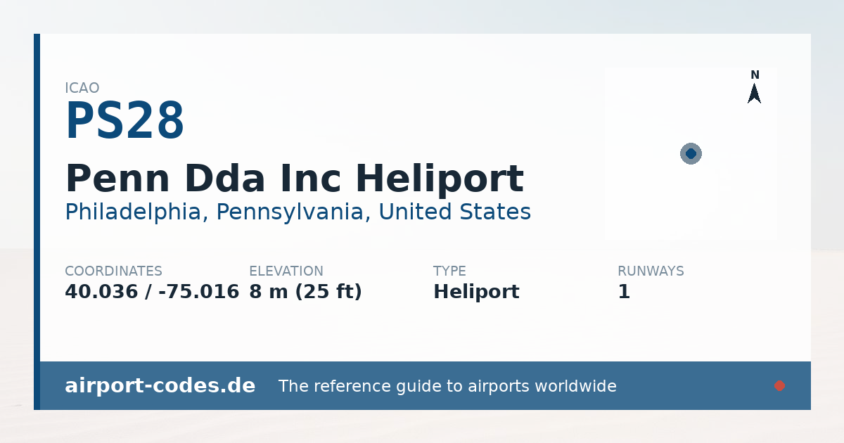 Generated summary graphic for Penn Dda Inc Heliport showing codes, coordinates and a runway sketch