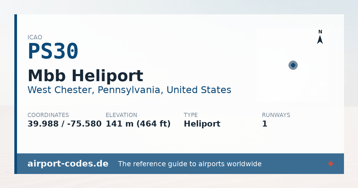 Generated summary graphic for Mbb Heliport showing codes, coordinates and a runway sketch