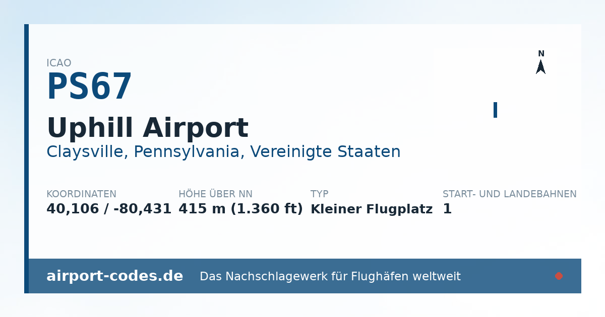 Generierte Übersichtsgrafik zum Flughafen Uphill Airport mit Codes, Koordinaten und Bahnenskizze
