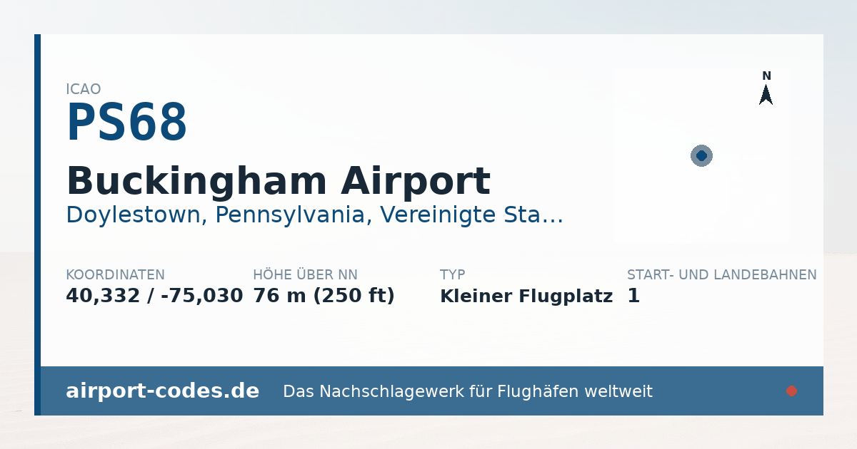 Generierte Übersichtsgrafik zum Flughafen Buckingham Airport mit Codes, Koordinaten und Bahnenskizze