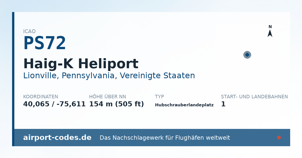 Generierte Übersichtsgrafik zum Flughafen Haig-K Heliport mit Codes, Koordinaten und Bahnenskizze