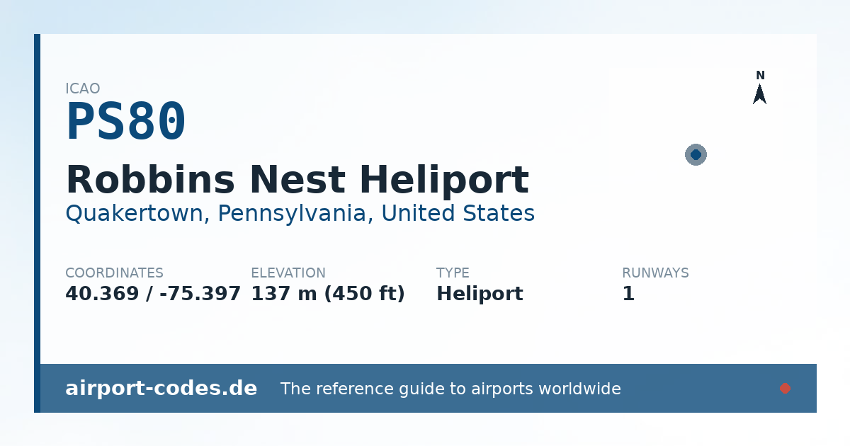 Generated summary graphic for Robbins Nest Heliport showing codes, coordinates and a runway sketch
