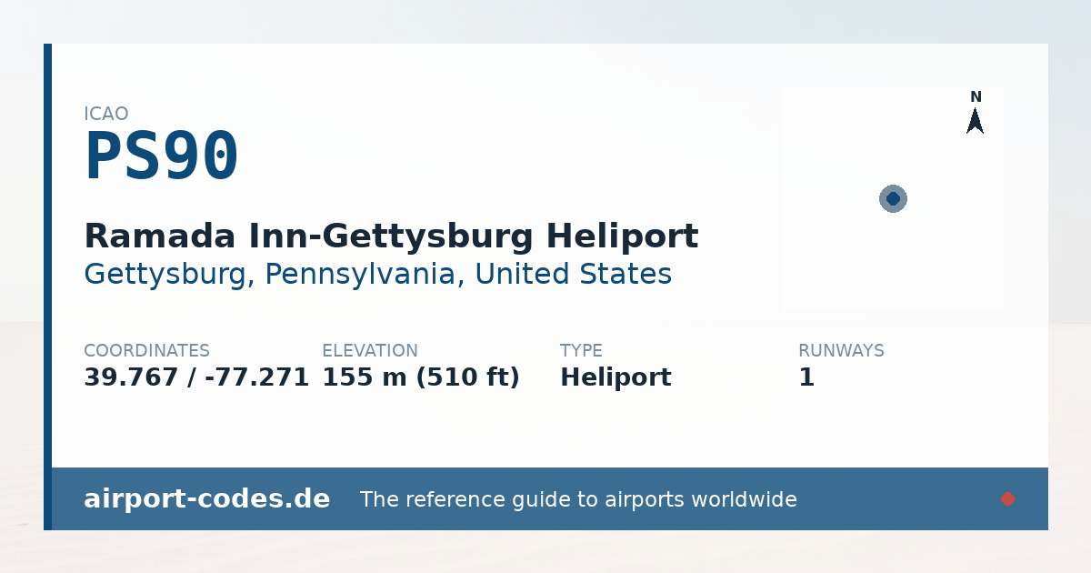 Generated summary graphic for Ramada Inn-Gettysburg Heliport showing codes, coordinates and a runway sketch