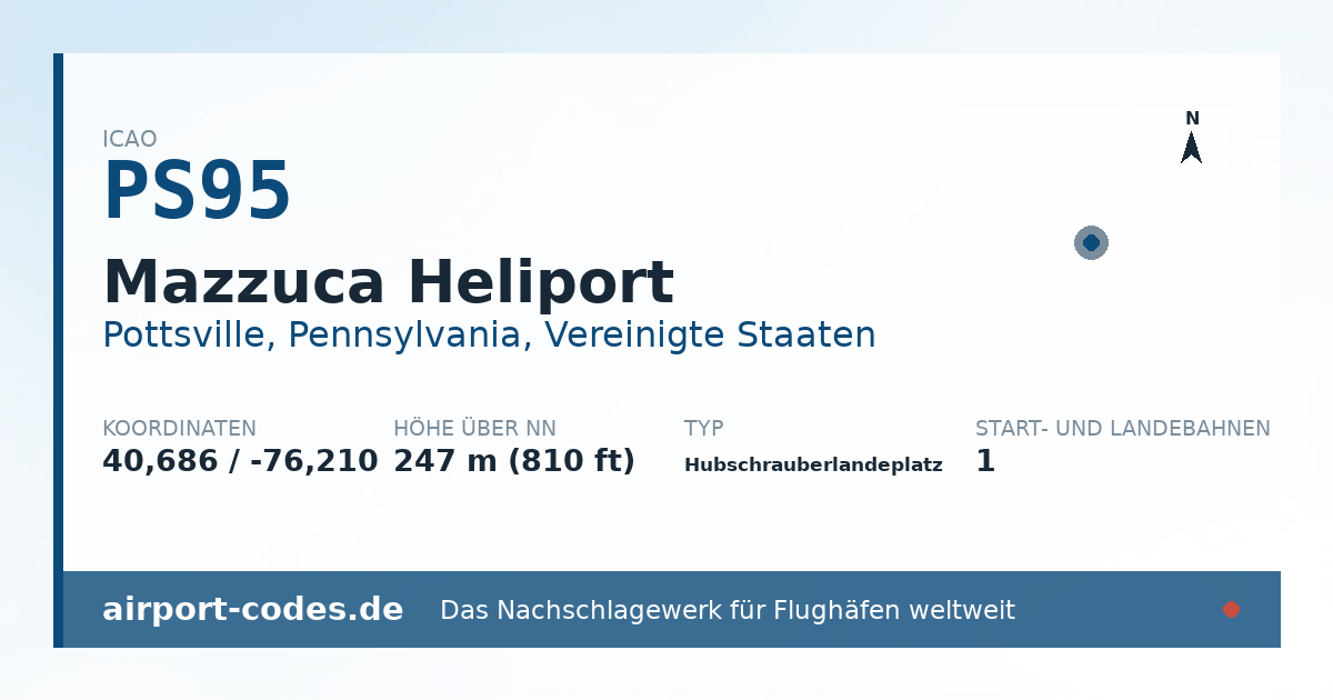 Generierte Übersichtsgrafik zum Flughafen Mazzuca Heliport mit Codes, Koordinaten und Bahnenskizze