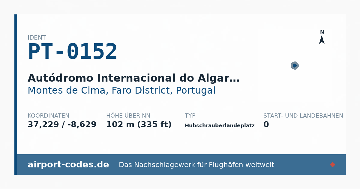 Generierte Übersichtsgrafik zum Flughafen Autódromo Internacional do Algarve Heliport mit Codes, Koordinaten und Bahnenskizze