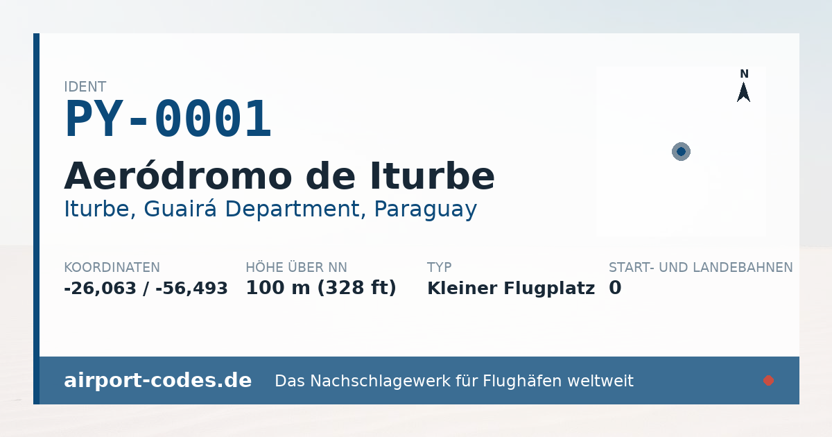 Generierte Übersichtsgrafik zum Flughafen Aeródromo de Iturbe mit Codes, Koordinaten und Bahnenskizze
