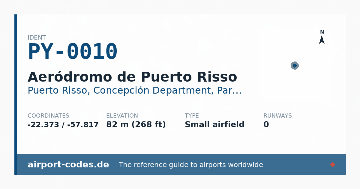 Generated summary graphic for Aeródromo de Puerto Risso showing codes, coordinates and a runway sketch