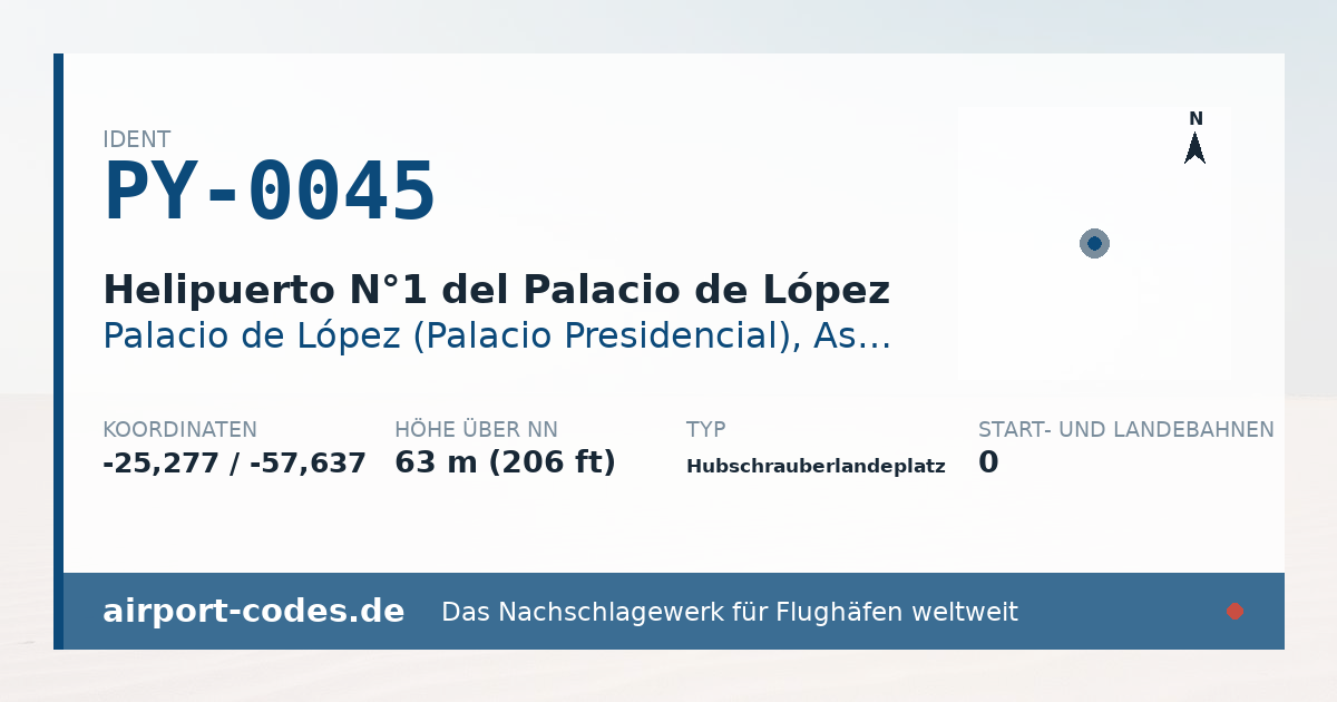 Generierte Übersichtsgrafik zum Flughafen Helipuerto N°1 del Palacio de López mit Codes, Koordinaten und Bahnenskizze