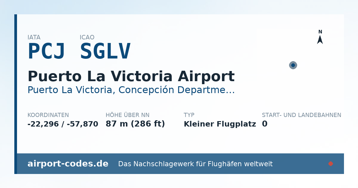 Generierte Übersichtsgrafik zum Flughafen Puerto La Victoria Airport mit Codes, Koordinaten und Bahnenskizze