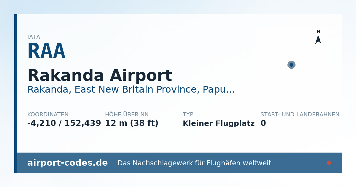 Generierte Übersichtsgrafik zum Flughafen Rakanda Airport mit Codes, Koordinaten und Bahnenskizze