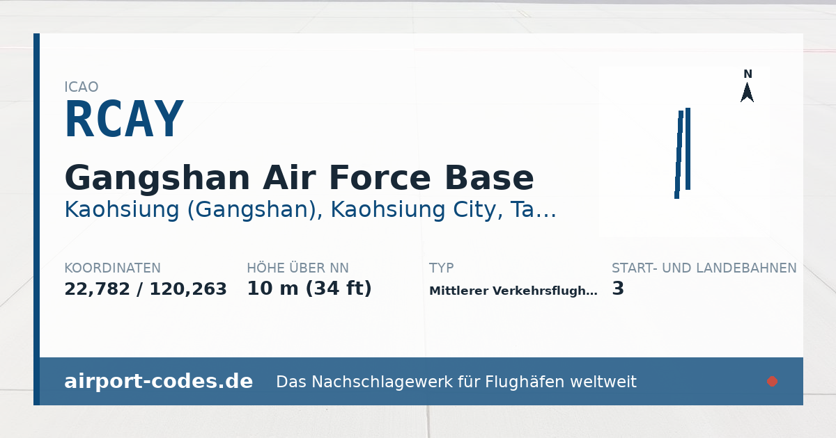 Generierte Übersichtsgrafik zum Flughafen Gangshan Air Force Base mit Codes, Koordinaten und Bahnenskizze