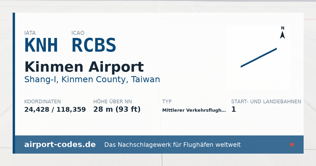 Generierte Übersichtsgrafik zum Flughafen Kinmen Airport mit Codes, Koordinaten und Bahnenskizze