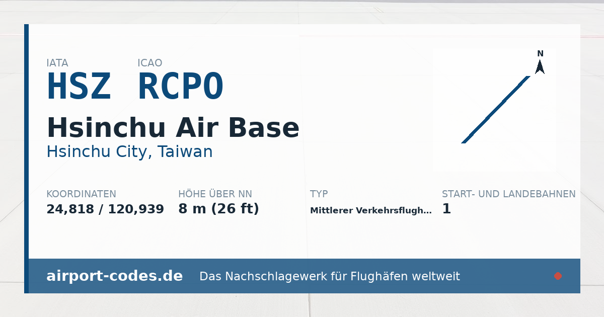 Generierte Übersichtsgrafik zum Flughafen Hsinchu Air Base mit Codes, Koordinaten und Bahnenskizze