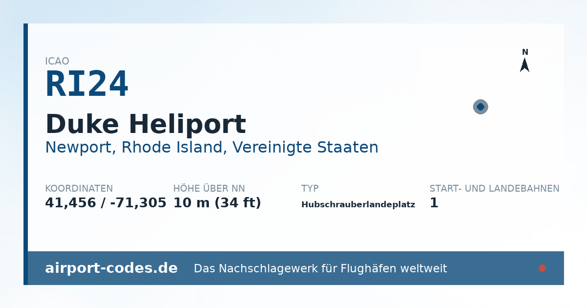Generierte Übersichtsgrafik zum Flughafen Duke Heliport mit Codes, Koordinaten und Bahnenskizze