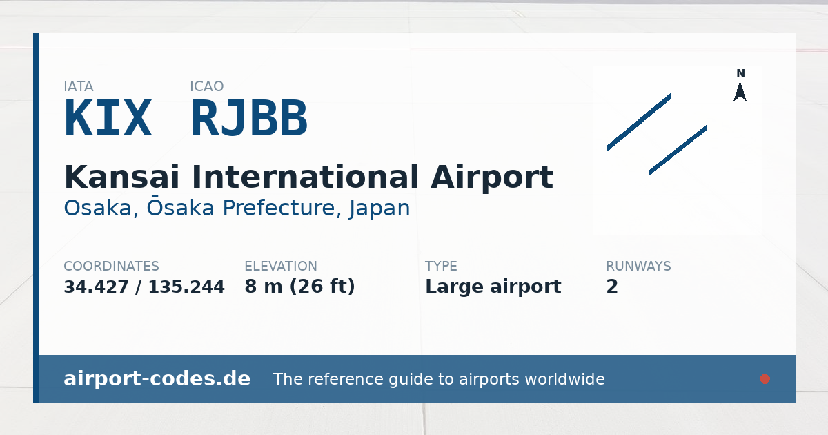 Generated summary graphic for Kansai International Airport showing codes, coordinates and a runway sketch