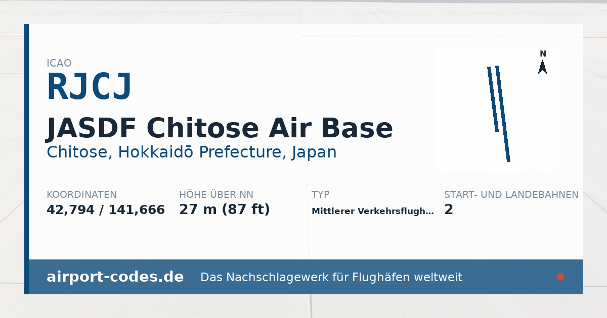 Generierte Übersichtsgrafik zum Flughafen JASDF Chitose Air Base mit Codes, Koordinaten und Bahnenskizze