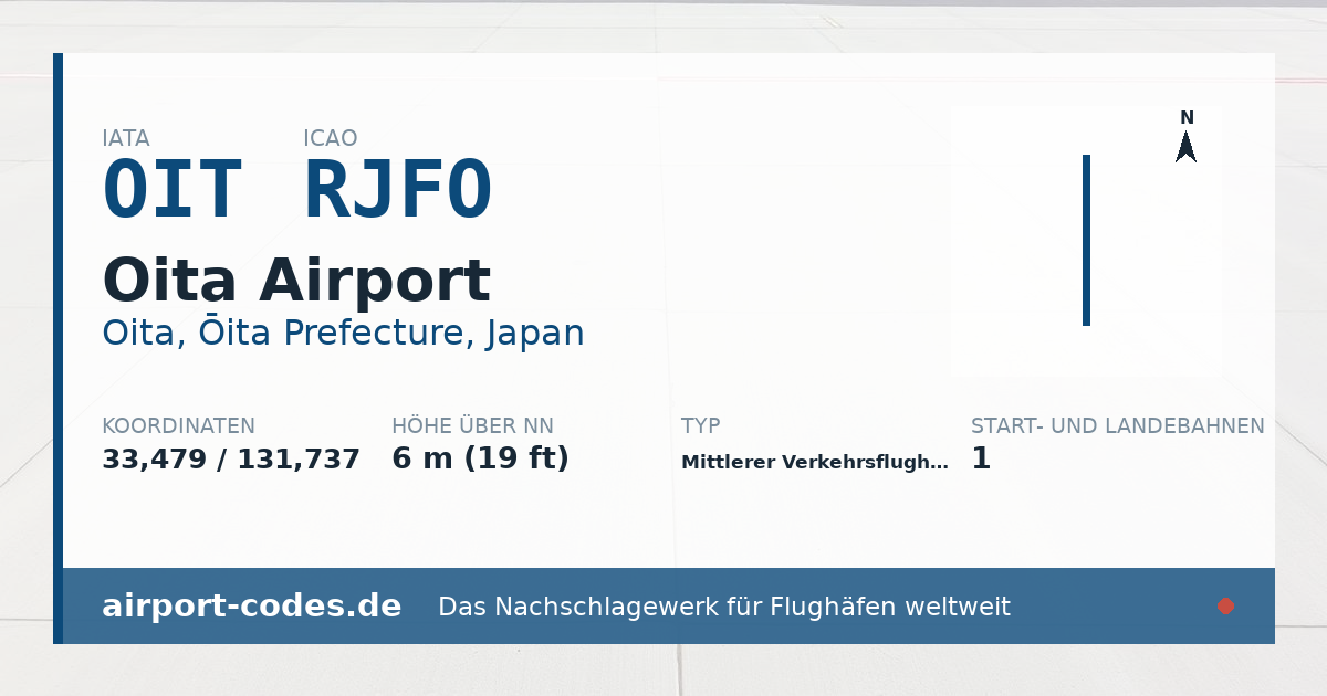 Generierte Übersichtsgrafik zum Flughafen Oita Airport mit Codes, Koordinaten und Bahnenskizze