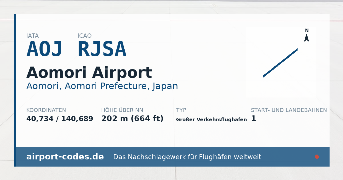 Generierte Übersichtsgrafik zum Flughafen Aomori Airport mit Codes, Koordinaten und Bahnenskizze