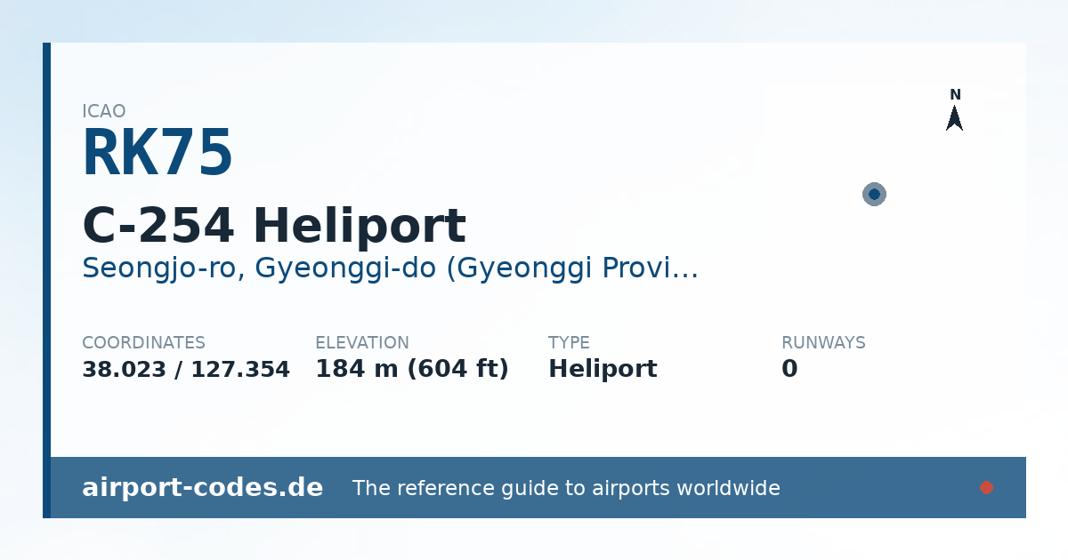 Generated summary graphic for C-254 Heliport showing codes, coordinates and a runway sketch