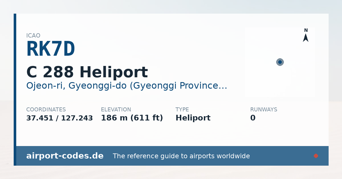 Generated summary graphic for C 288 Heliport showing codes, coordinates and a runway sketch