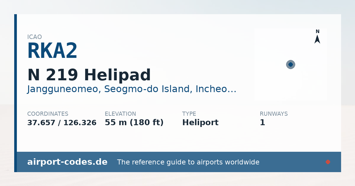 Generated summary graphic for N 219 Helipad showing codes, coordinates and a runway sketch