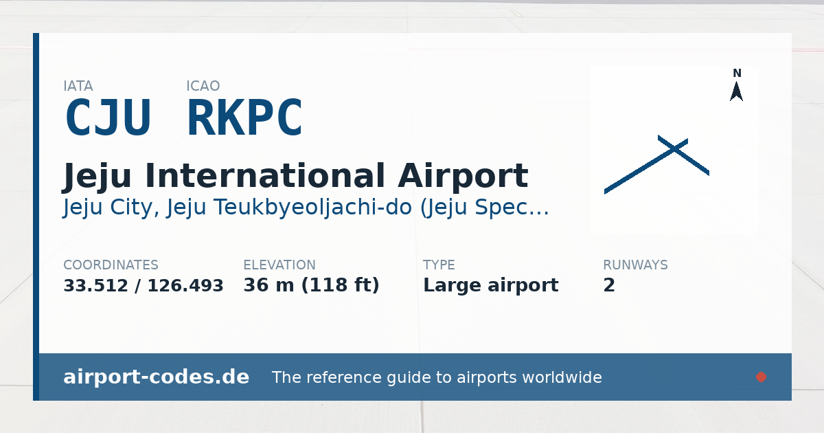 Generated summary graphic for Jeju International Airport showing codes, coordinates and a runway sketch