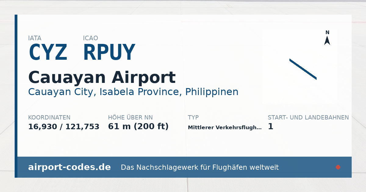 Generierte Übersichtsgrafik zum Flughafen Cauayan Airport mit Codes, Koordinaten und Bahnenskizze