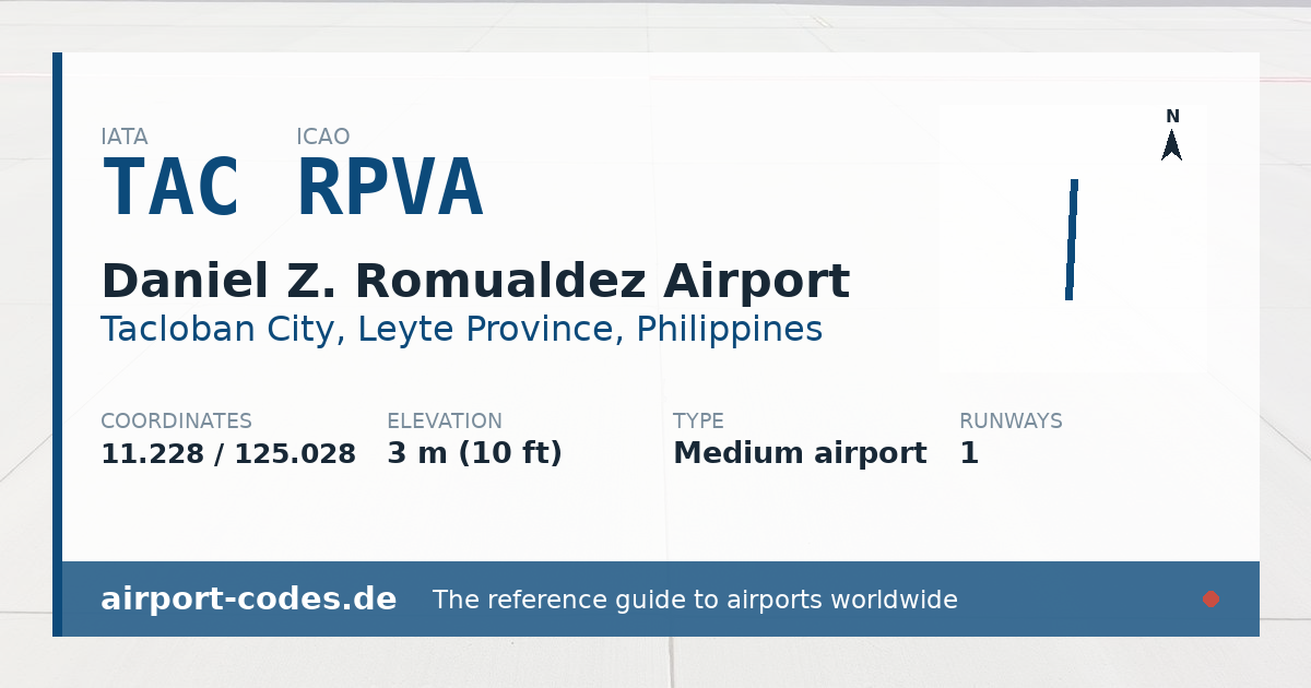 Generated summary graphic for Daniel Z. Romualdez Airport showing codes, coordinates and a runway sketch