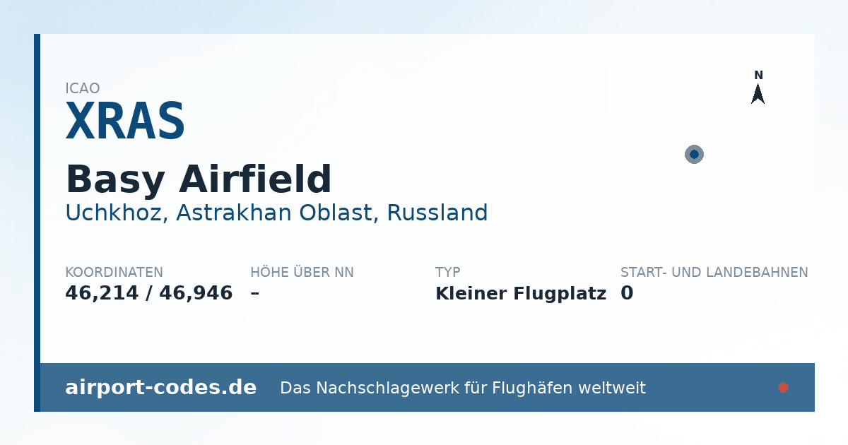 Generierte Übersichtsgrafik zum Flughafen Basy Airfield mit Codes, Koordinaten und Bahnenskizze