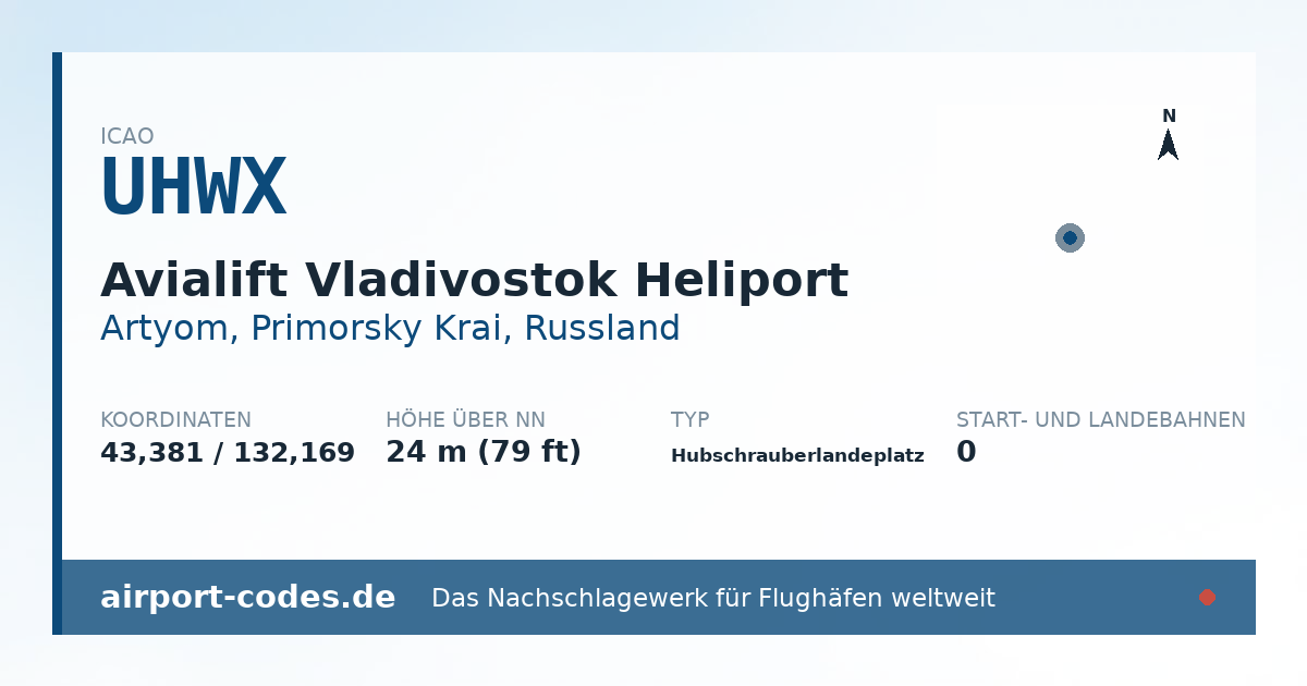 Generierte Übersichtsgrafik zum Flughafen Avialift Vladivostok Heliport mit Codes, Koordinaten und Bahnenskizze