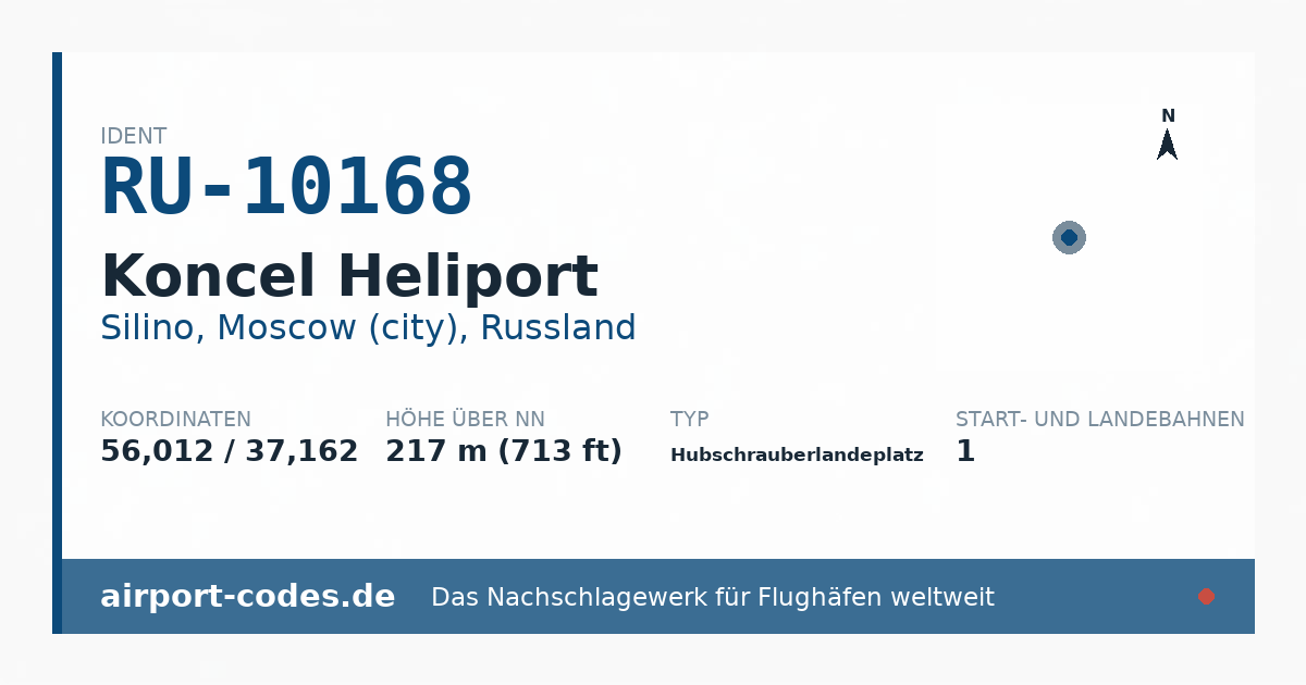 Generierte Übersichtsgrafik zum Flughafen Koncel Heliport mit Codes, Koordinaten und Bahnenskizze