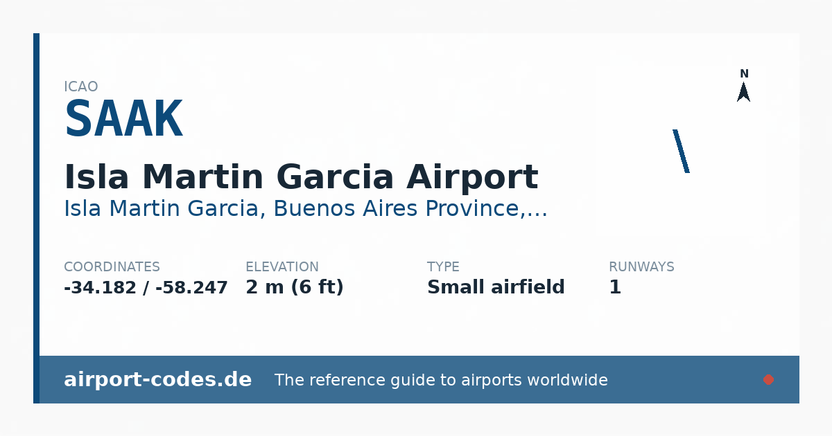 Generated summary graphic for Isla Martin Garcia Airport showing codes, coordinates and a runway sketch