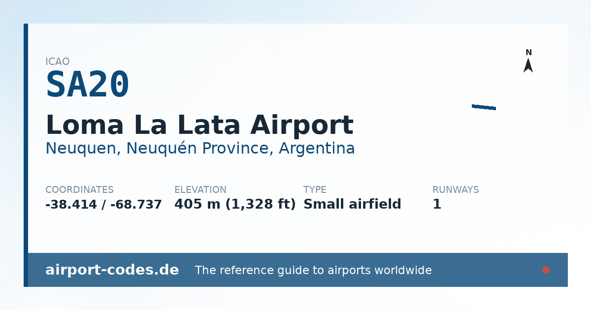 Generated summary graphic for Loma La Lata Airport showing codes, coordinates and a runway sketch