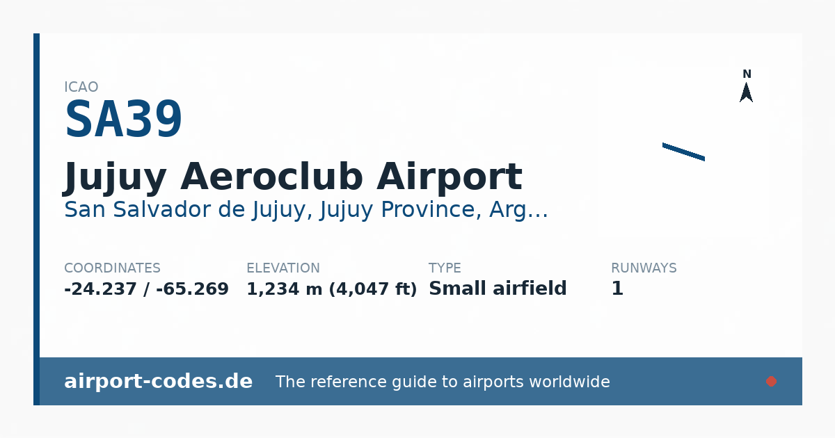 Generated summary graphic for Jujuy Aeroclub Airport showing codes, coordinates and a runway sketch