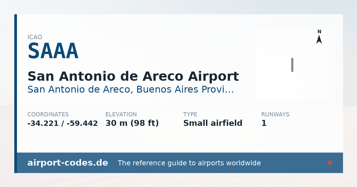Generated summary graphic for San Antonio de Areco Airport showing codes, coordinates and a runway sketch