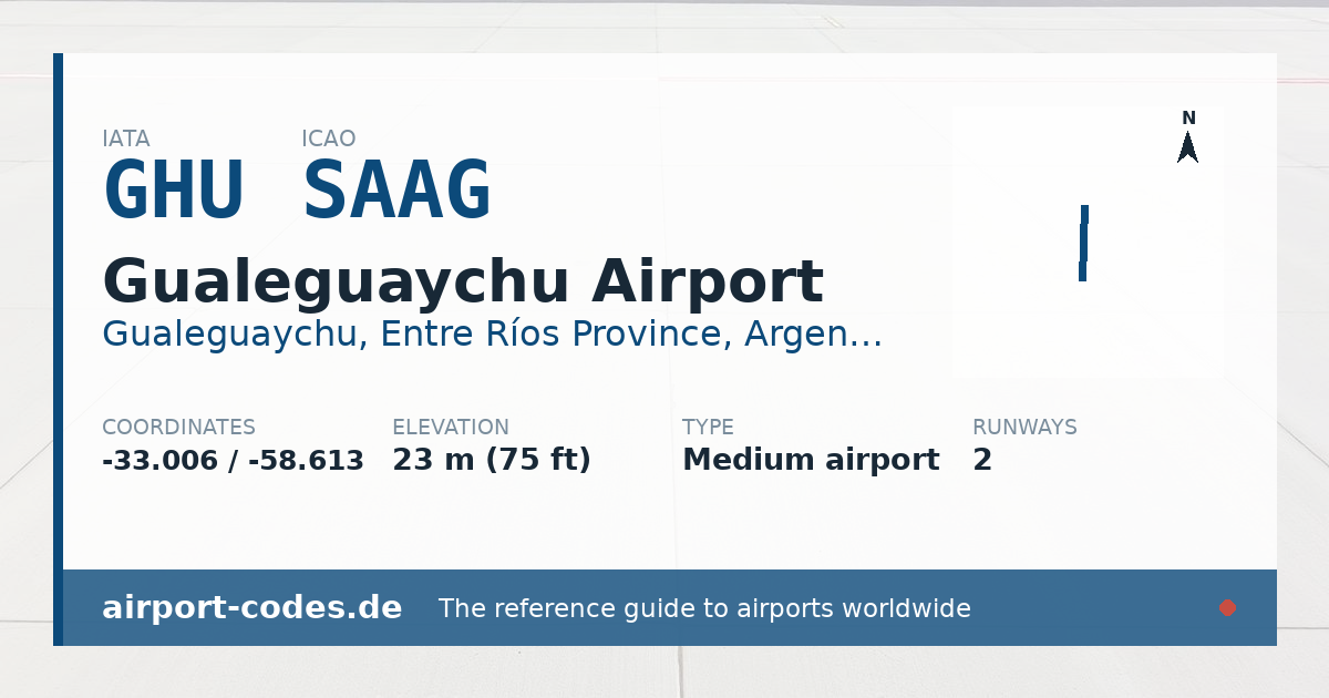 Generated summary graphic for Gualeguaychu Airport showing codes, coordinates and a runway sketch