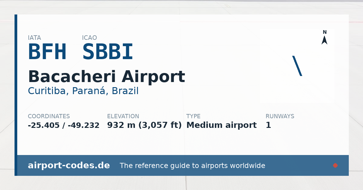 Generated summary graphic for Bacacheri Airport showing codes, coordinates and a runway sketch
