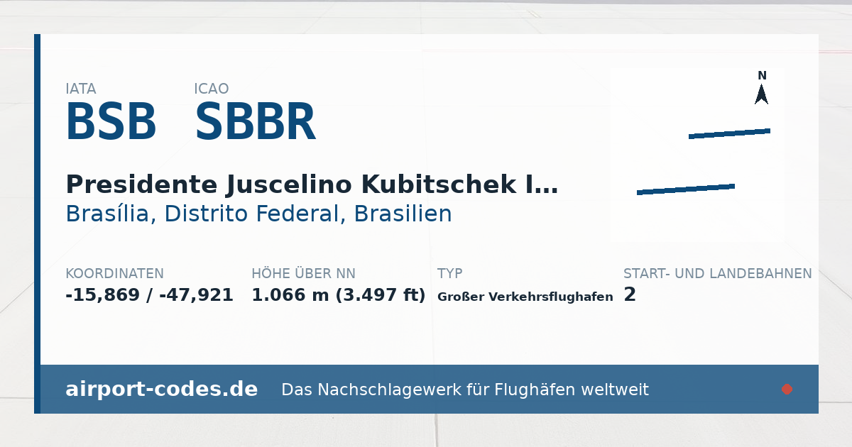 Generierte Übersichtsgrafik zum Flughafen Presidente Juscelino Kubitschek International Airport mit Codes, Koordinaten und Bahnenskizze