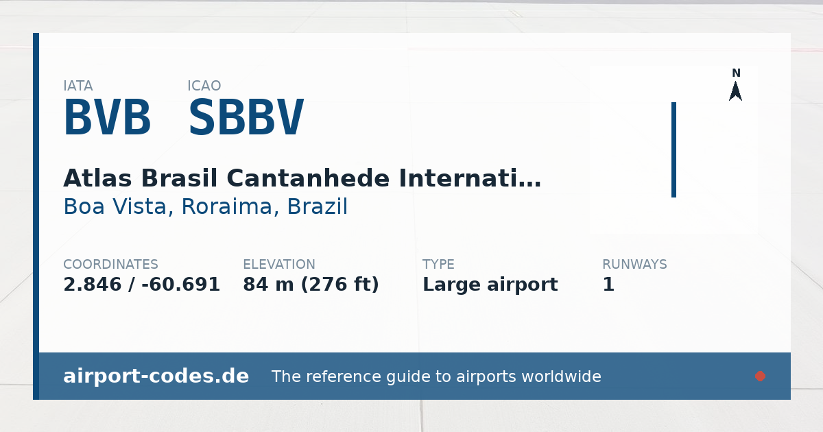 Generated summary graphic for Atlas Brasil Cantanhede International Airport showing codes, coordinates and a runway sketch