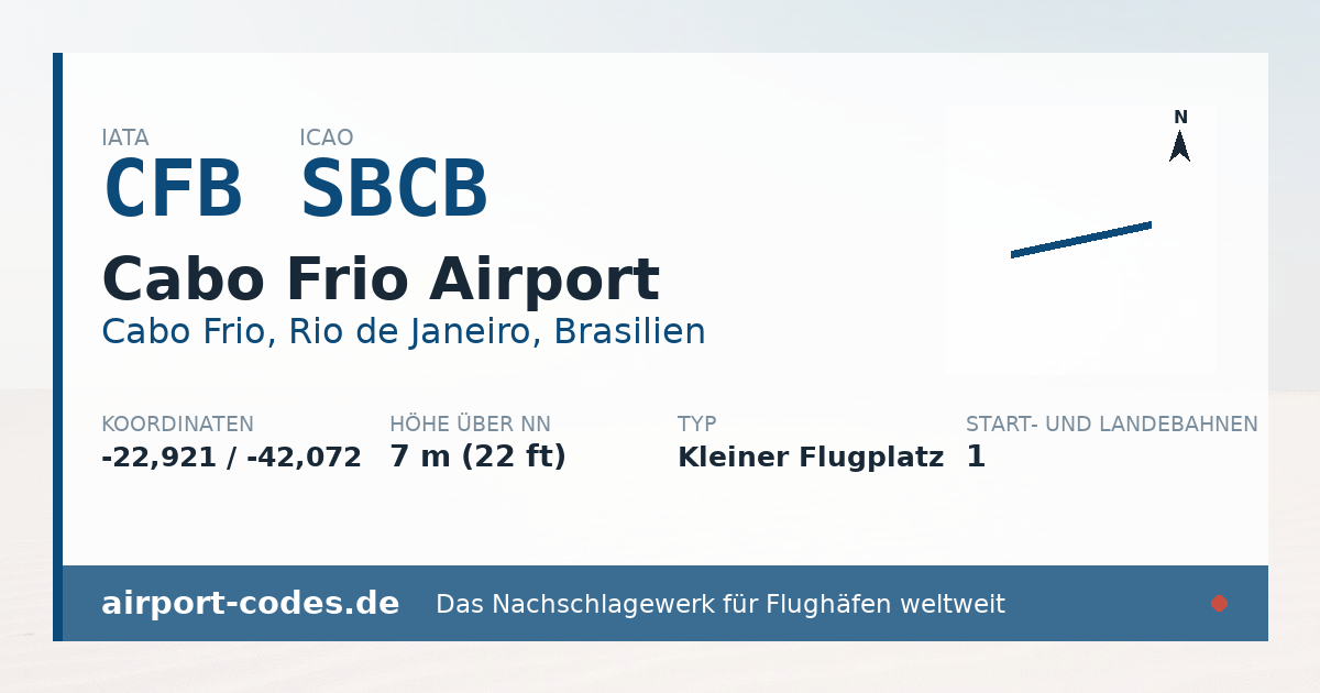 Generierte Übersichtsgrafik zum Flughafen Cabo Frio Airport mit Codes, Koordinaten und Bahnenskizze