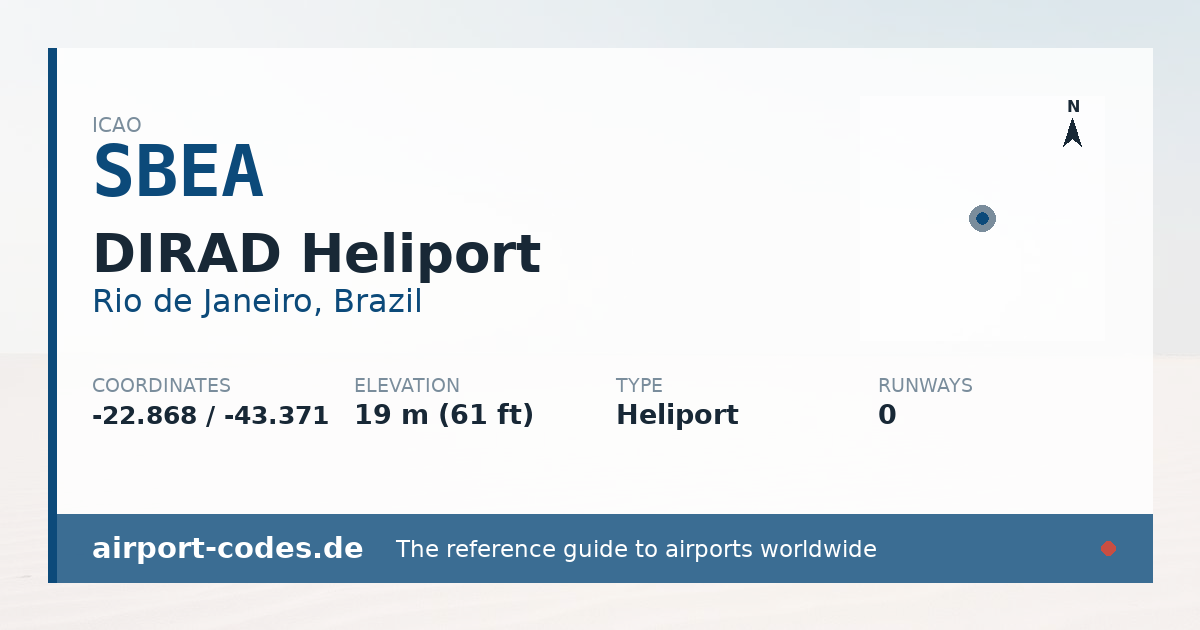 Generated summary graphic for DIRAD Heliport showing codes, coordinates and a runway sketch