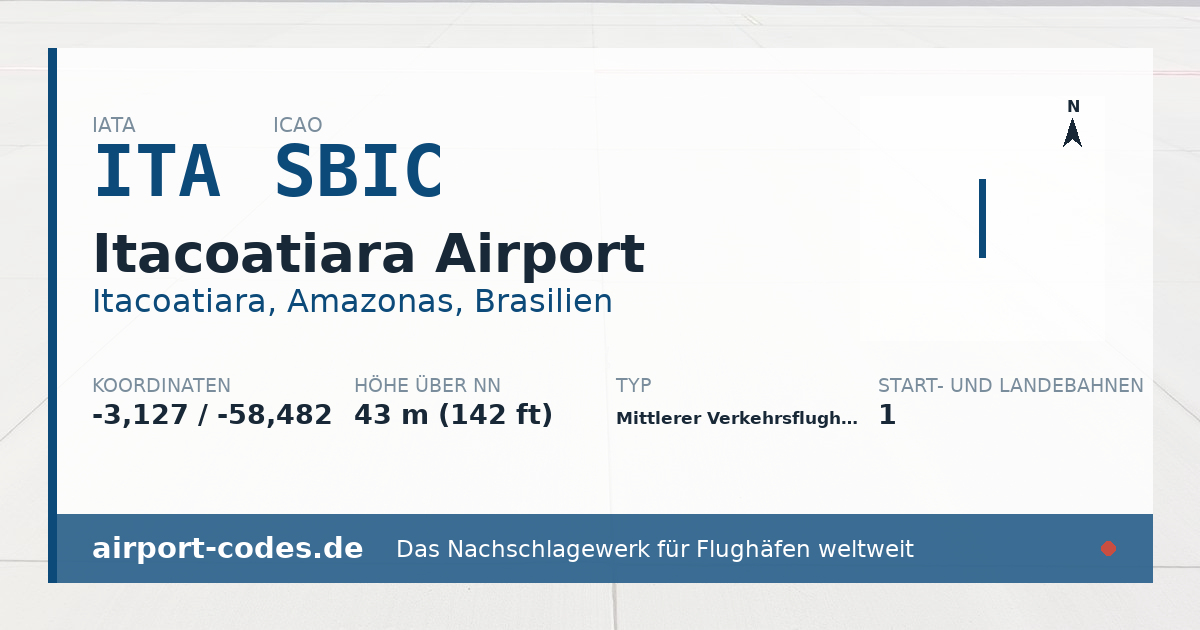 Generierte Übersichtsgrafik zum Flughafen Itacoatiara Airport mit Codes, Koordinaten und Bahnenskizze