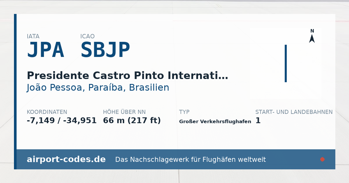 Generierte Übersichtsgrafik zum Flughafen Presidente Castro Pinto International Airport mit Codes, Koordinaten und Bahnenskizze