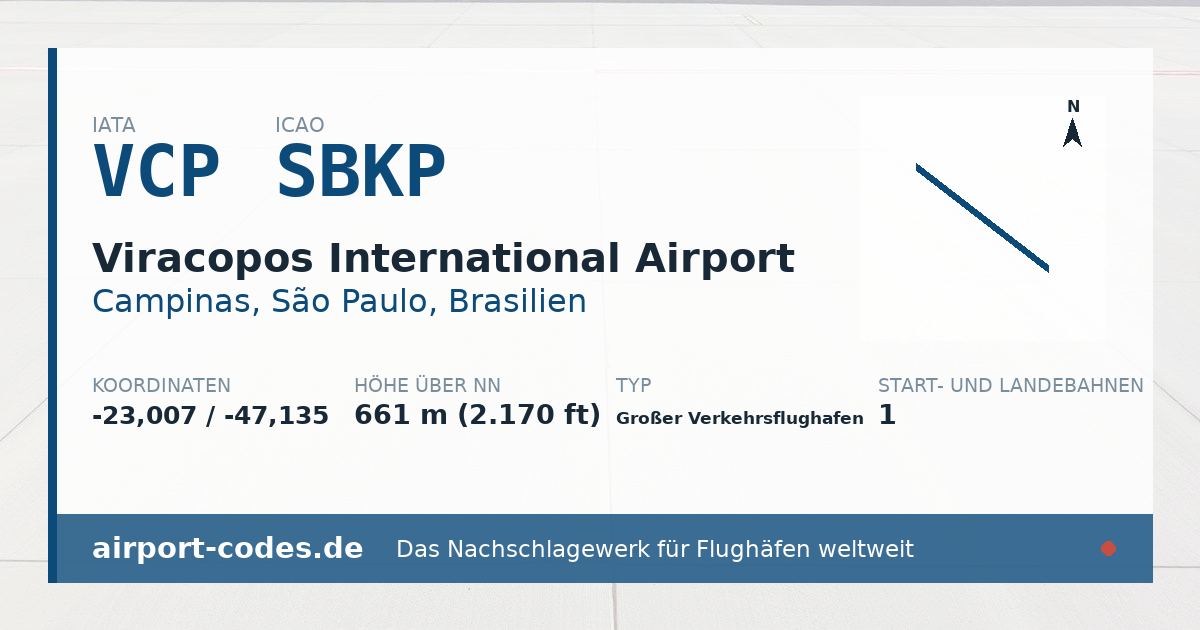 Generierte Übersichtsgrafik zum Flughafen Viracopos International Airport mit Codes, Koordinaten und Bahnenskizze