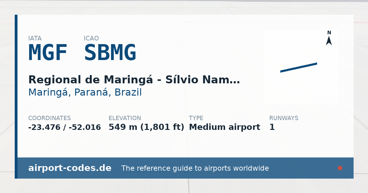 Generated summary graphic for Regional de Maringá - Sílvio Name Júnior Airport showing codes, coordinates and a runway sketch