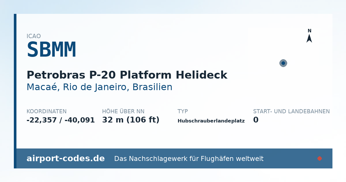 Generierte Übersichtsgrafik zum Flughafen Petrobras P-20 Platform Helideck mit Codes, Koordinaten und Bahnenskizze