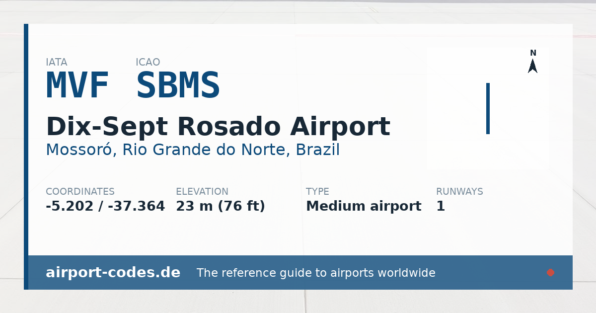 Generated summary graphic for Dix-Sept Rosado Airport showing codes, coordinates and a runway sketch